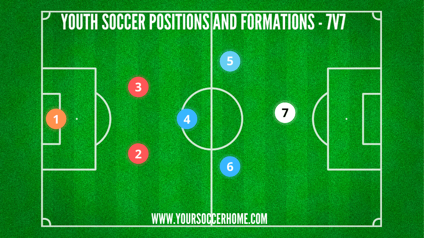 Youth Soccer Positions Explained All Ages And Players Your Soccer Home