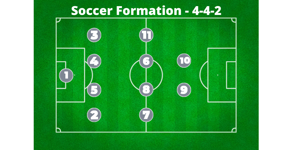 Soccer Positions Number Issepb