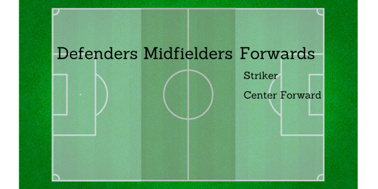 Soccer Positions: A Complete Guide – Your Soccer Home