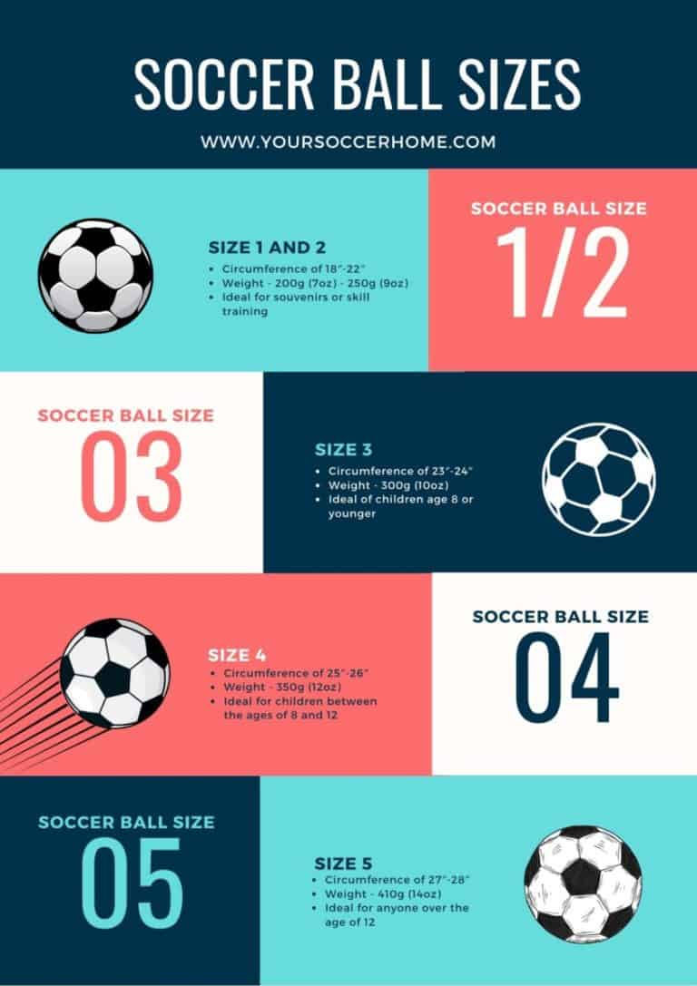 Best Soccer Ball for Toddlers Your Soccer Home