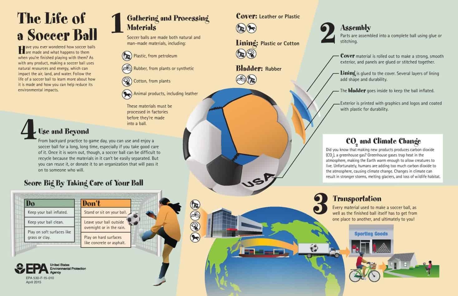 How to Recycle an Old Soccer Ball Your Soccer Home
