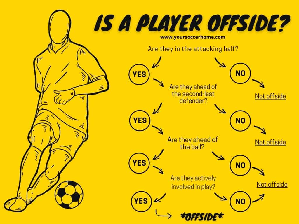 Off Side Rule