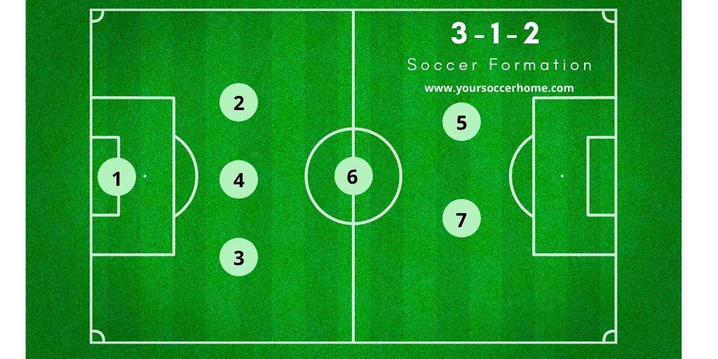7v7 Soccer Formations A Complete Guide Your Soccer Home